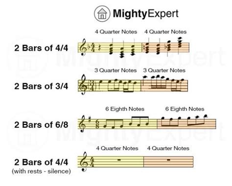 whats a bar in music what's the significance of a measure in music notation